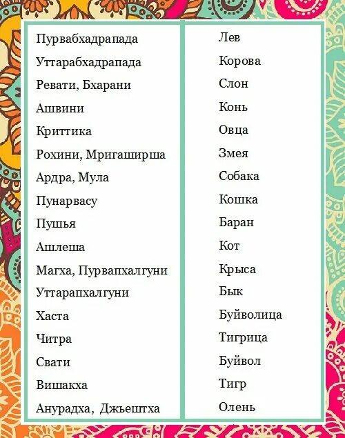 Индийский гороскоп. Индийские знаки зодиака по датам. Тотемное животное по ведической астрологии.