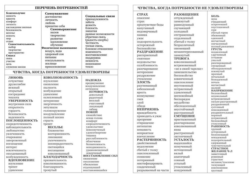 Удовлетворение потребности в любви. Таблица чувств и эмоций человека 12 шагов. Таблица чувств и эмоций по программе 12 шагов. Эмоции чувства ощущения таблица.