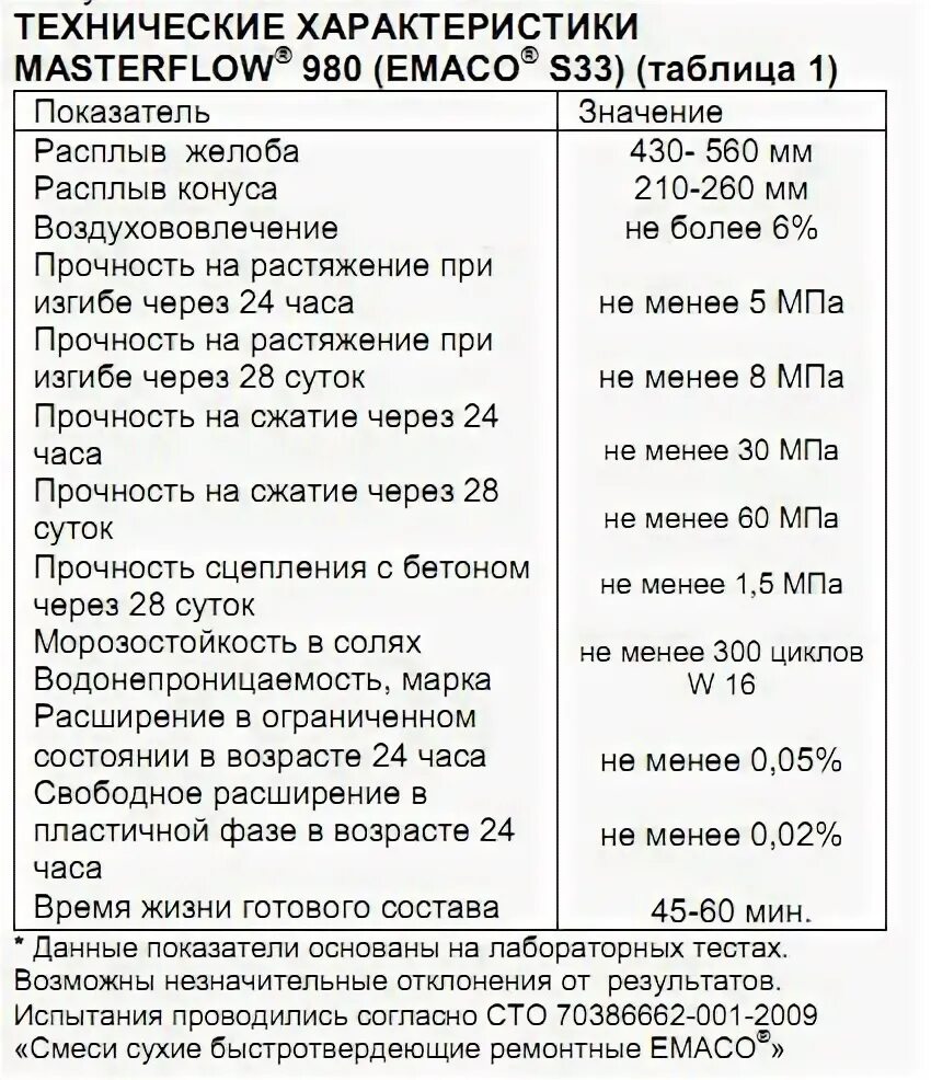 Астер эмако лого. Эмако технические характеристики. Эмако технические характеристики. Эмако технические характеристики. Masteremaco-s488 (мешок=25кг).