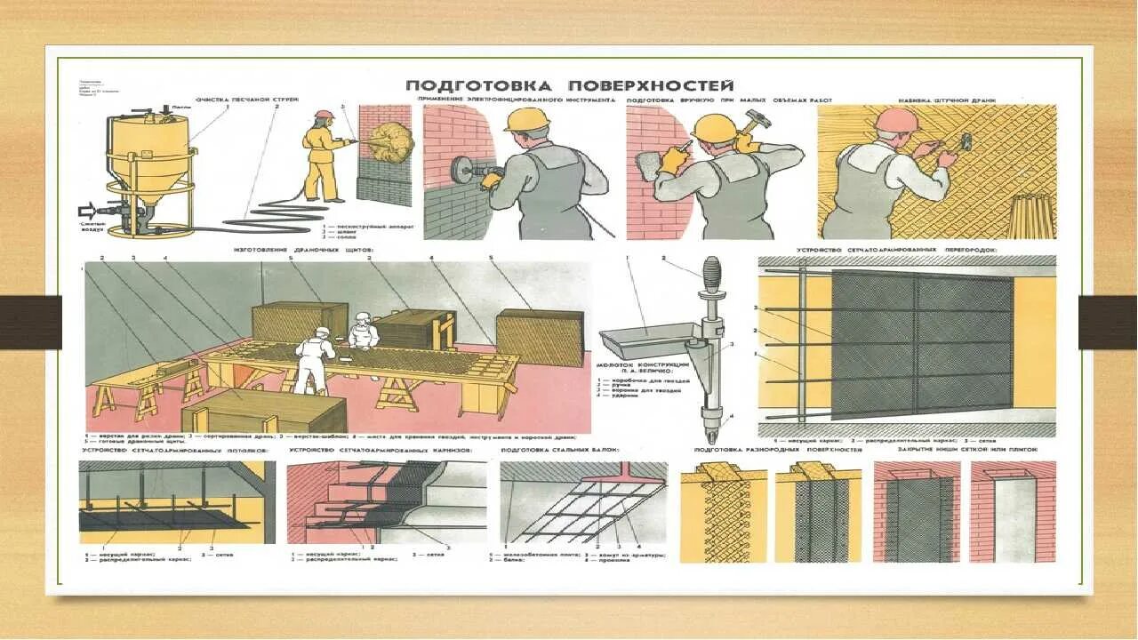 Подготовка бетонных стен. Подготовка деревянных поверхностей под оштукатуривание таблица. Подготовка поверхности под оштукатуривание схема. Схема оштукатуривания поверхности стены. Подготовка кирпичных и бетонных поверхностей под оштукатуривание.