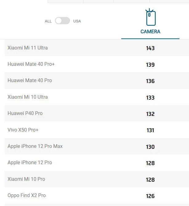 Ксиаоми 11 ультра характеристики. Xiaomi mi 11 Pro DXOMARK. Mi 11 Ultra характеристики. Xiaomi mi 11 Ultra характеристики. Xiaomi 11 Pro Ultra характеристики.
