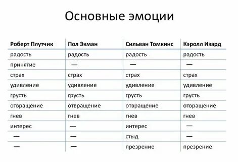 Какие переживания нельзя назвать чувствами