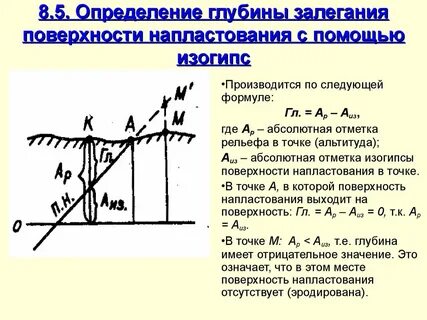 Формула глубины