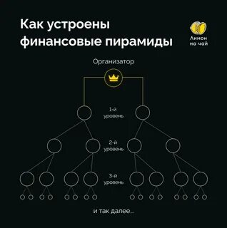 2 признака финансовой пирамиды