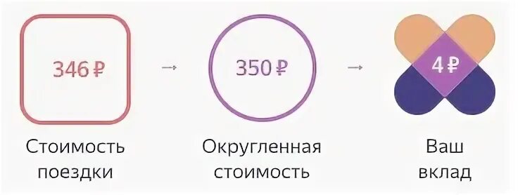 Помощь рядом округление. Помощь рядом округление