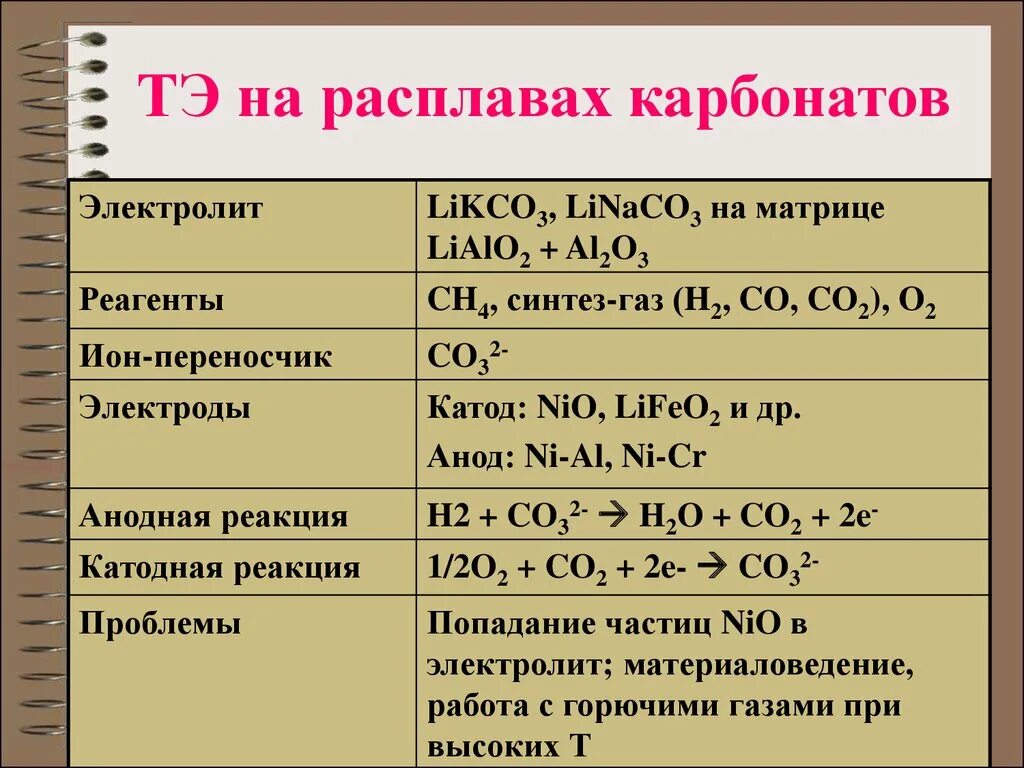 P2o3 реагенты. Топливный элемент с расплавленным карбонатным электролитом. Al2o3 реагенты. Топливные элементы на расплаве карбоната. Газообразные реагенты.