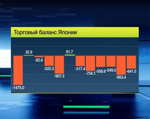 Платежно торговый баланс. Торговый баланс. Торговый баланс России. Торговый баланс ЕС И России. Показатели торгового баланса.