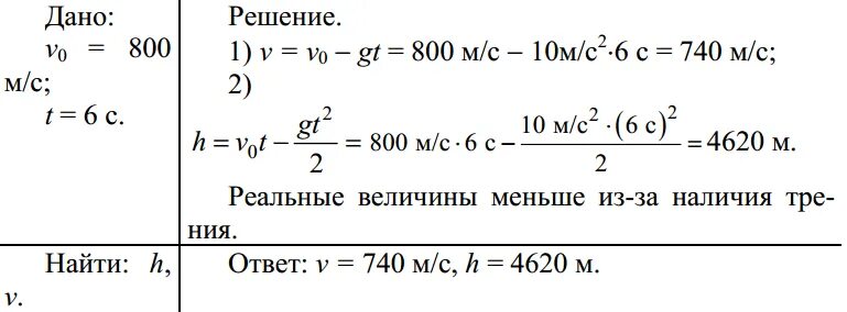 Снаряд выпущенный из пушки вертикально вверх. Снаряд зенитной пушки выпущен вертикально вверх со скоростью 800. Снаряд зенитной пушки выпущенный вертикально вверх. Скорость снаряда 800. Скорость снаряда зенитки на высоте.