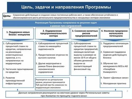 Правительство создание рабочие места