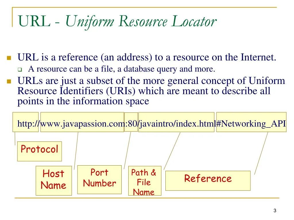 Составить url адрес. URL. Uniform resource Locator. URL (uniformed resource Locator) картинки. What is URL.