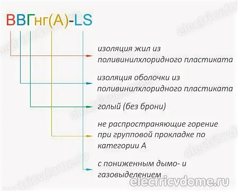 Ввгнг а ls характеристики. Кабель ВВГНГ А LS расшифровка маркировки. ВВГНГ лс расшифровка кабеля. ВВГНГ-LS обозначение расшифровка. Маркировка на кабеле ВВГНГ А LS.