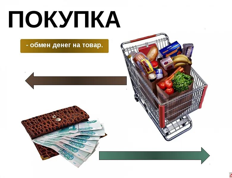 Алик заплатил за покупки. Товар деньги. Обмен товара на деньги. Товар. Денежный товар.