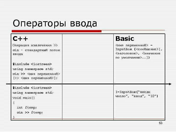 Оператор ввода c++. Операторы ввода и вывода c++. Операторы ввода и вывода в с++. Операторы ввода Basic. C операции ввода