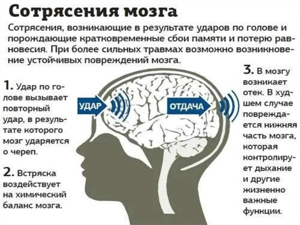 Сотрясение 1. Сотрясение головного м. Сотрясение головы и головного мозга. Симптомы при сотрясении головы.