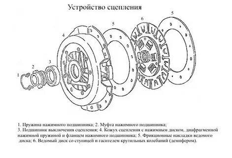 Детали сцепления