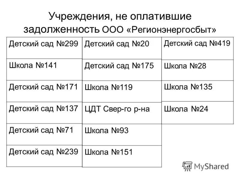 Оплата долгов ооо