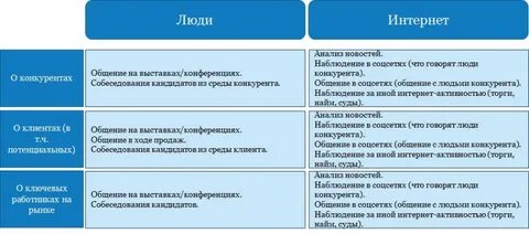 Источники разведки