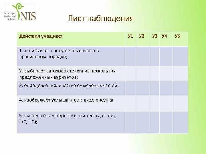 Лист наблюдения. Лист наблюдения урока. Лист наблюдения за учащимися на уроке. Лист мониторинга.