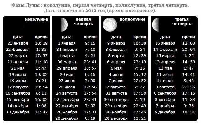 Календарь: Годы и месяцы в деталях Вершины разума gravitsky.ru