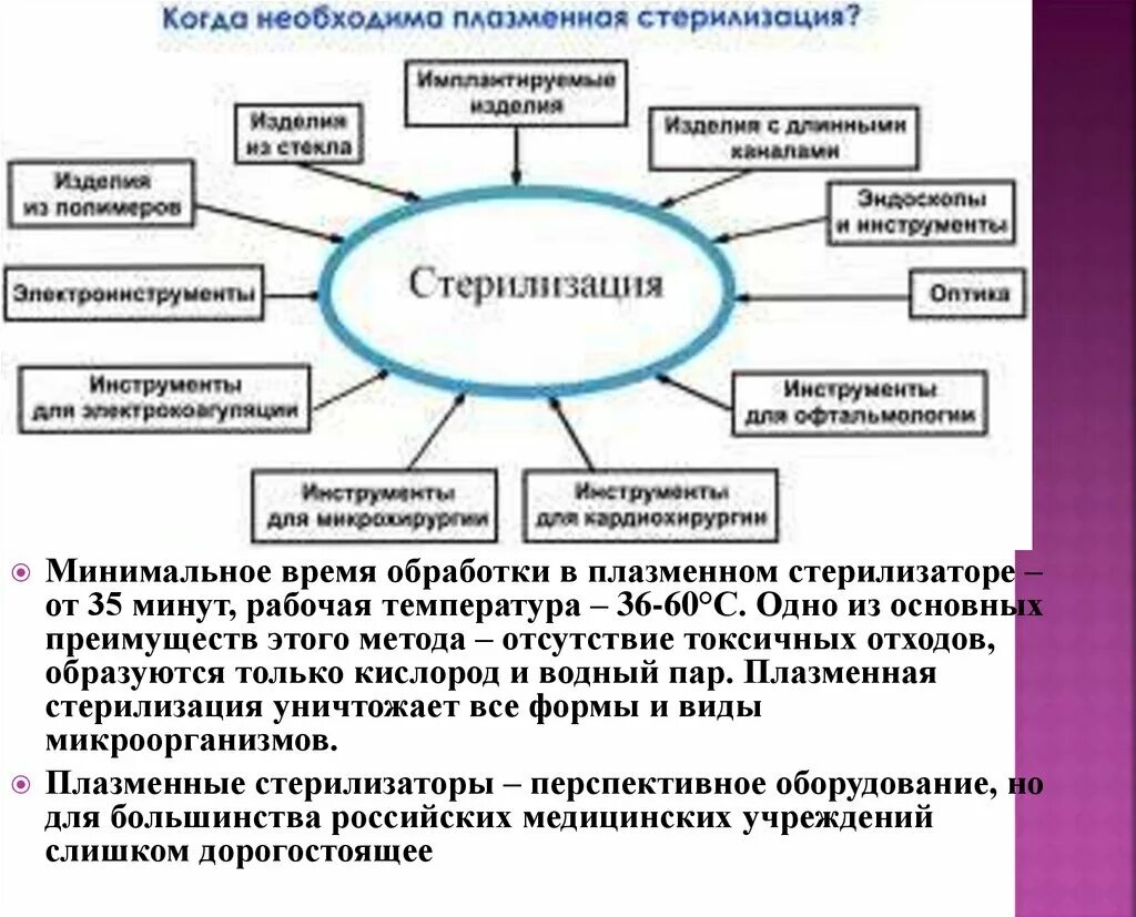 Какие основные задачи выполняет цсо. Промышленный метод стерилизации. промышленные методы. индустриальные методы это. преимущества стерилизации в цсо.