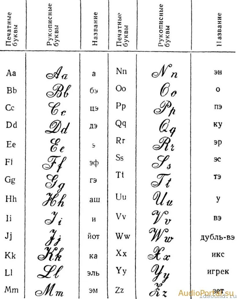 Латиница сколько букв. Латинский алфавит прописные буквы таблица. Латынь прописные буквы. Греческий алфавит рукописные буквы. Латинский алфавит письменные буквы.