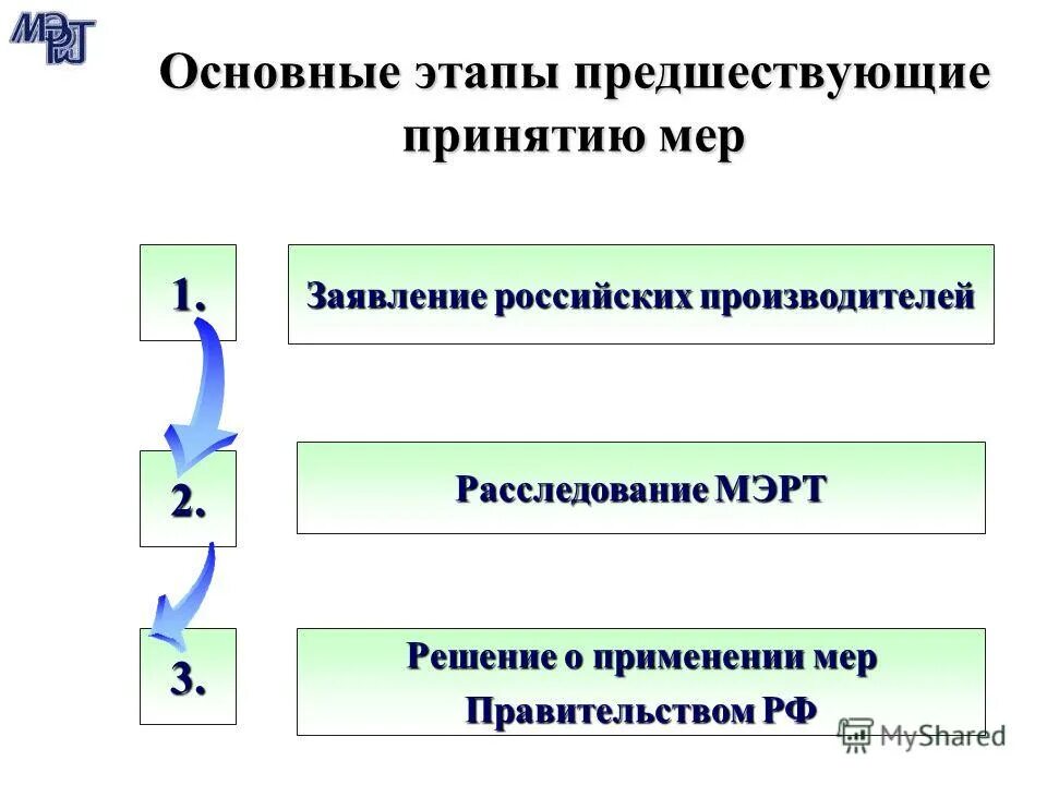 Расширение внутреннего рынка