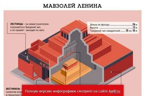 Мавзолей расписание