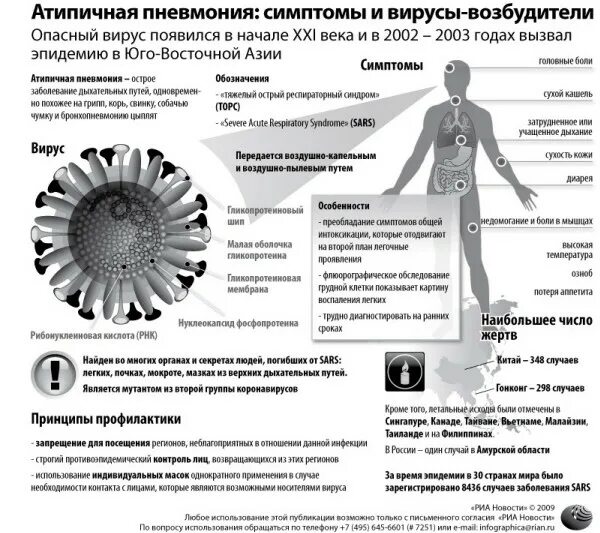 Атипичная пневмония у взрослых. Атипичная пневмония 2002–2003 гг.. атипичная пневмония возбудитель вирус. вирусная атипичная пневмония симптомы. атипичная пневмония 2003 симптомы.
