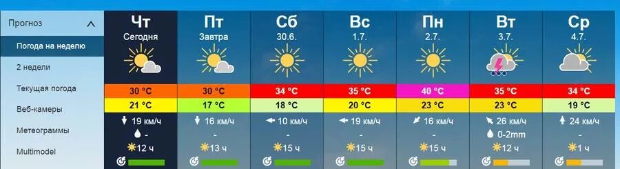 Какая завтра погода. Погода на неделю. Прогноз на завтра. Какой завтра прогноз погоды. Прогноз на неделю тура