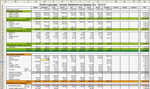 Ведение учета финансовых результатов. Эксель таблица расходов и доходов. Таблица финансового учета расходов. Финансовый учет доходов и расходов в excel. Таблица доходы и расходы предприятия в эксель.