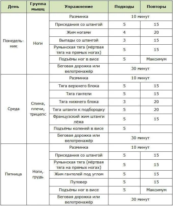 Программа похудения в зале для девушек. Программа тренировок в тренажерном зале для девушек. Программа тренировок для девушек в тренажерном зале для начинающих. Тренировка в зале для девушек программа для похудения для начинающих. Тренировочный план для женщин в тренажерном зале.