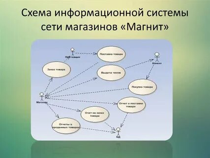 Информационная система торговой сети