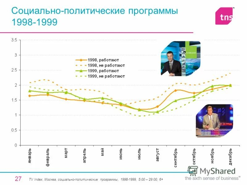 московские социальные программы