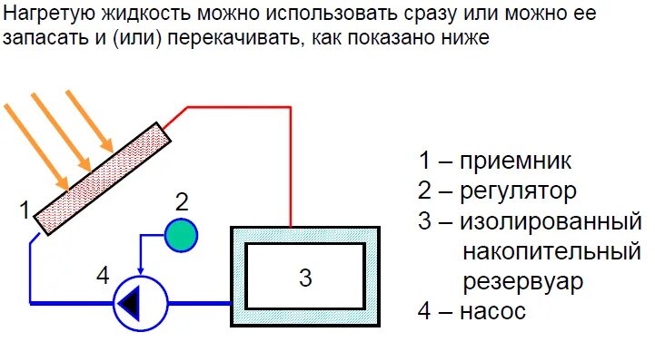 Нагревательный элемент физика. Схема подключения солнечного водонагревателя. Солнечный водонагреватель чертеж. Электронагреватель открытого типа. Нагревание воды солнечным излучением.