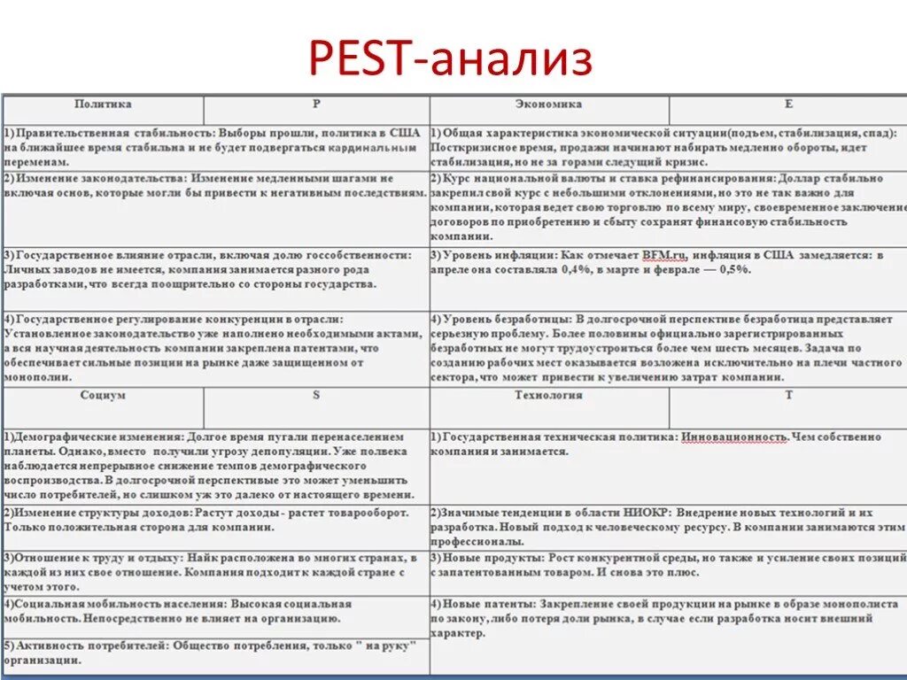 Pest анализ аптечной организации. Анализ макроокружения организации Pest анализ. Pest анализ макдональдс таблица. Пест анализ Макдональдса.