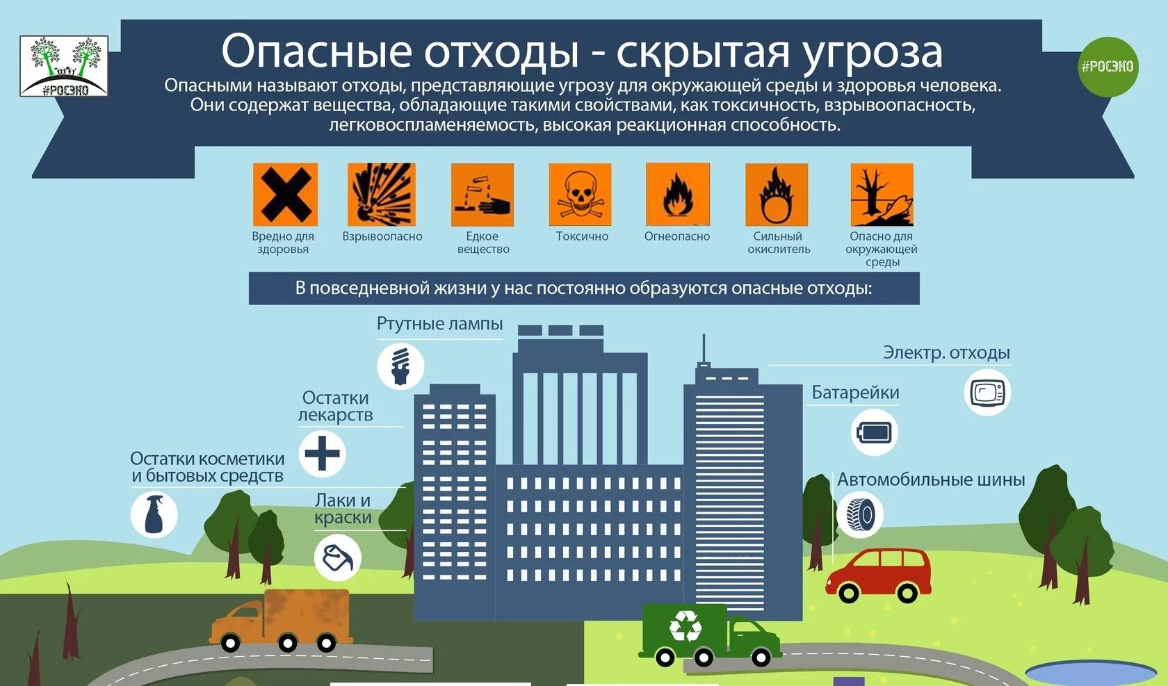 Отходы 1-4 классов опасности. Обращение с отходами. Отходами i и ii классов опасности. Образования отходов i и ii классов опасности. Отходами i и ii классов опасности.