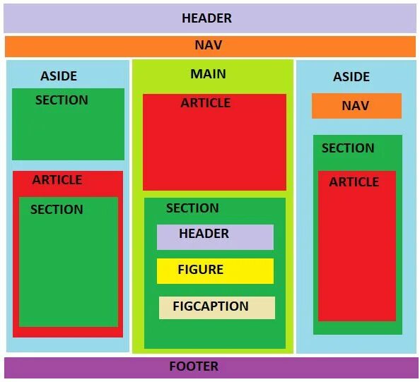 Структура сайта header. Структура html header footer. Структура сайта Хедер футер. Структура CSS. Main htm