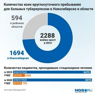 Сколько больных туберкулезом