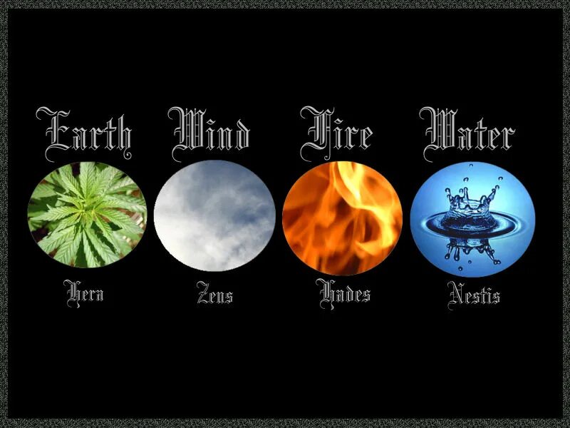 Знаки зодиака стихии. 4 Стихии знаки зодиака. Знаки зодиака огонь вода воздух земля. Символы огня воды земли и воздуха.