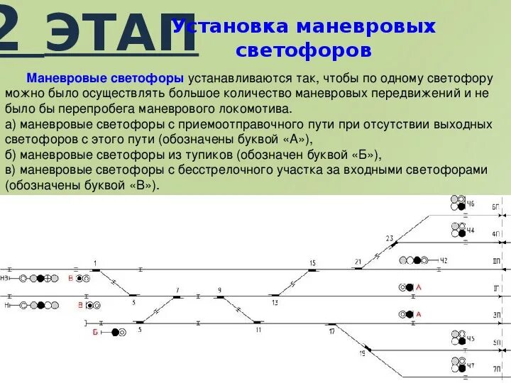 Какие разрешающие сигналы маневровых светофоров. Назначение маневрового светофора. Расстановка маневровых светофоров. Маневровые светофоры на станции. Расположение маневровых светофоров на станции.