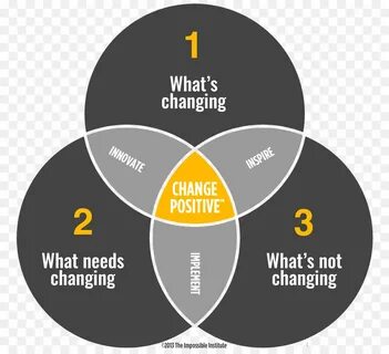 Changing position