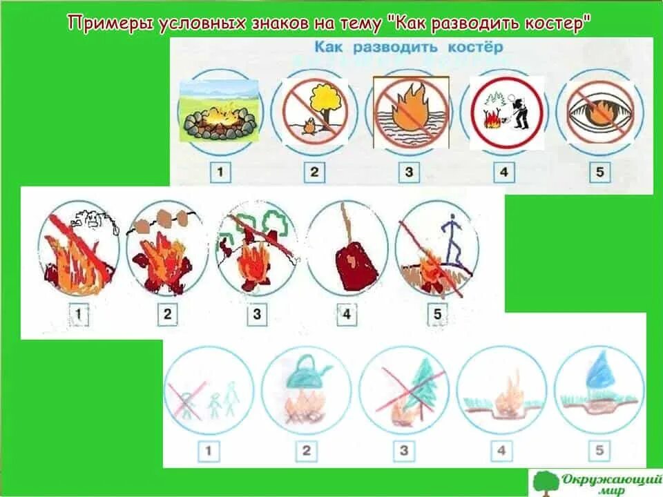 Условные знаки пожара 2 класс. Условные знаки по правилам разведения костра. Условные знаки разведения костра в лесу. Условные знаки к правилам разведения костров. Придумать условные знаки разведения костра.