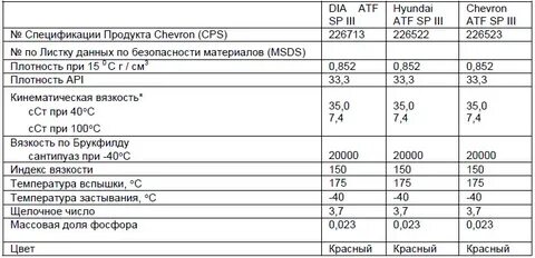 Масла atf характеристики