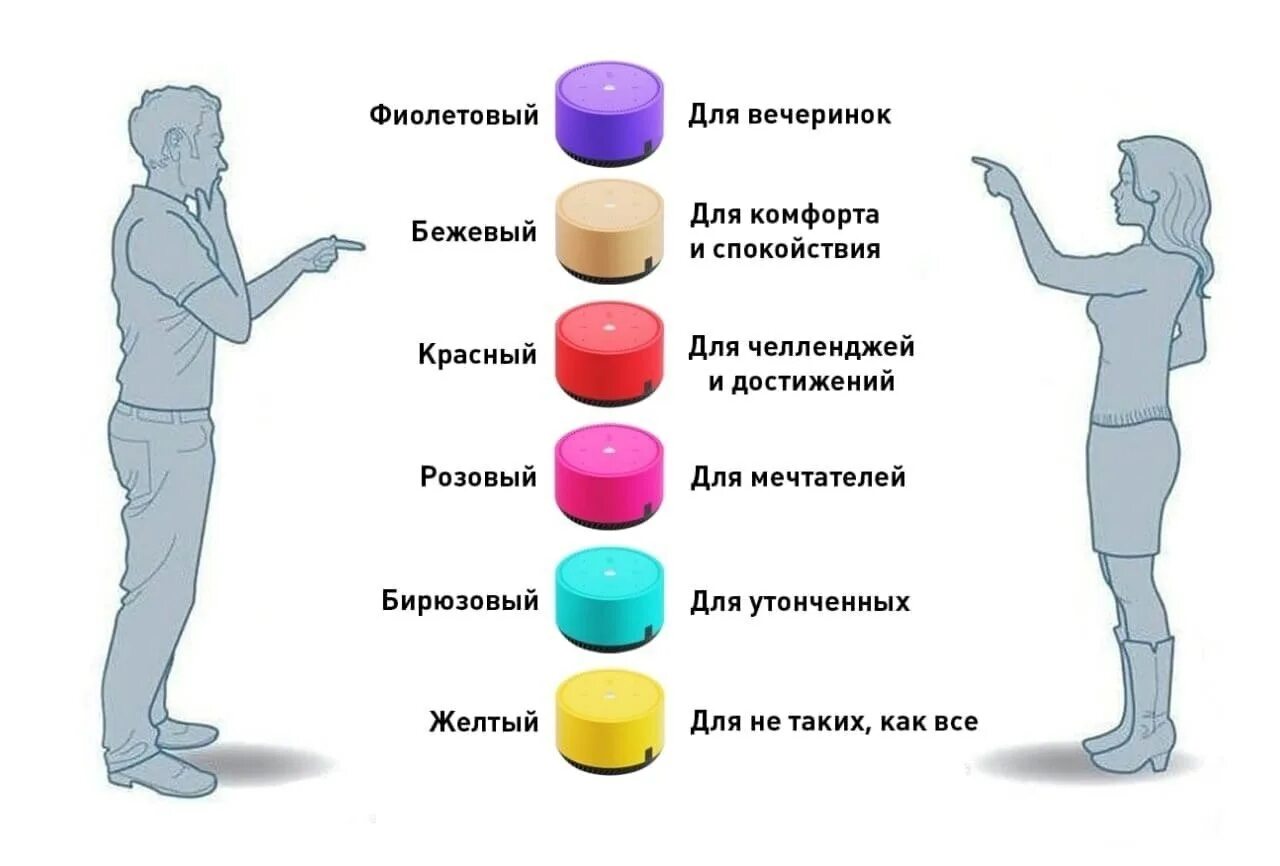 Что максимально подходит для. Характер Алисы по цвету колонки. Колонка Алиса характер по цветам. Характер колонок по цветам. Цвет и характер.