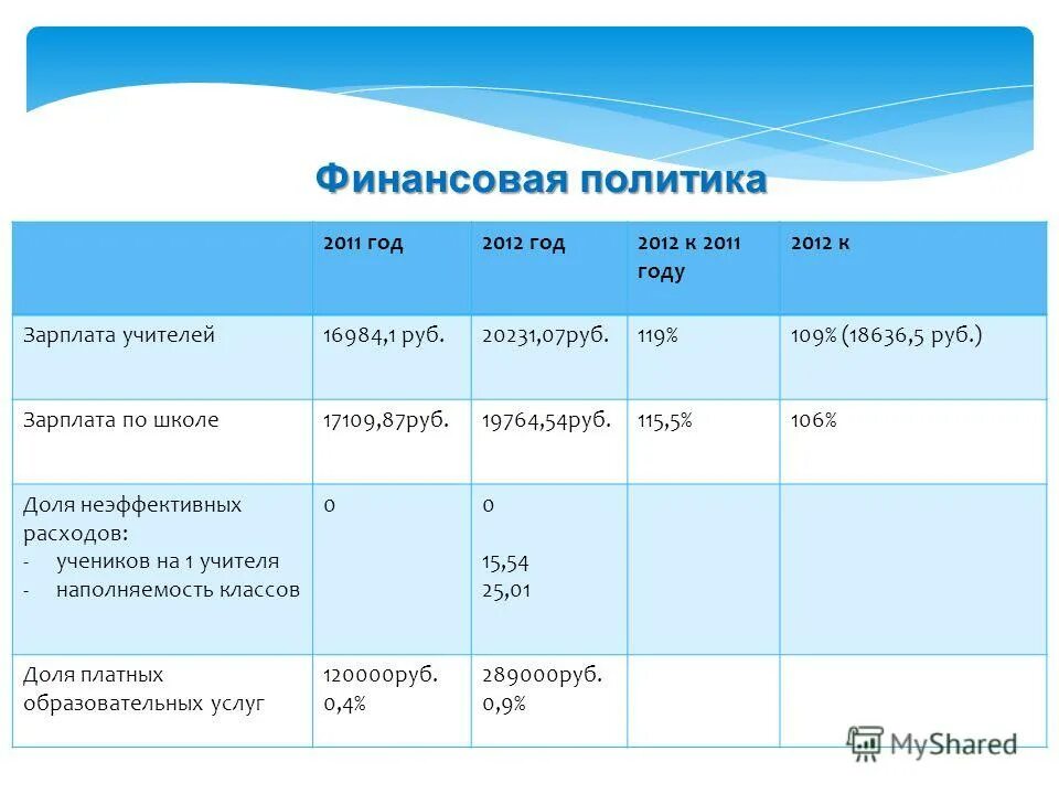 Итоги работы школы за 1 полугодие. Уровень успеваемости учащихся 1 класса. Итоги работы школы за 1 полугодие. Успеваемость и качество знаний учащихся по четвертям. Слыйды результаты работы.