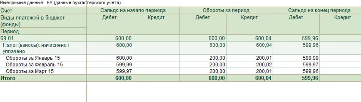 Счет учета страховых взносов. Страховые взносы счета бухгалтерского учета. Учет страховых взносов в бухгалтерском учете. Счет бух учета по страховым взносам. Переплата страховых взносов счет