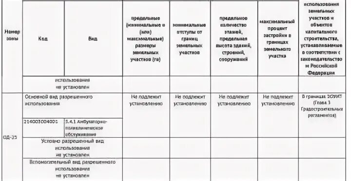 Соответствие классификатору ври