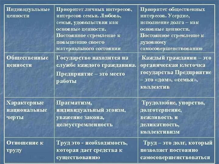 Индивидуальные ценности. Индивидуальные ценности примеры. Интересы и ценности примеры. Личный интерес ценность.