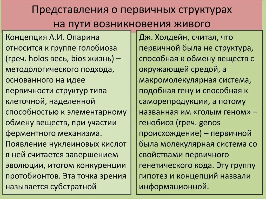 Развитие представление о происхождении жизни. Представления о происхождении жизни. Современные представления о возникновении жизни. Концепции возникновения жизни. Теория Опарина Холдейна таблица.