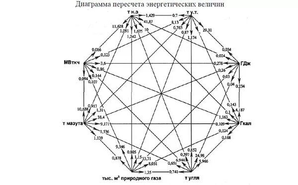 Газ в гкал калькулятор